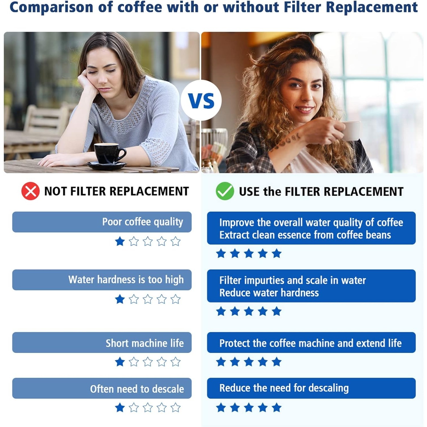 Filter Air Pengganti untuk Mes - Breville Espresso Barista Touch ulasan dan harga